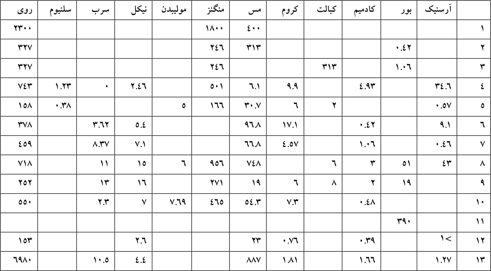 کود کبوتر بهتر است یا کود مرغ